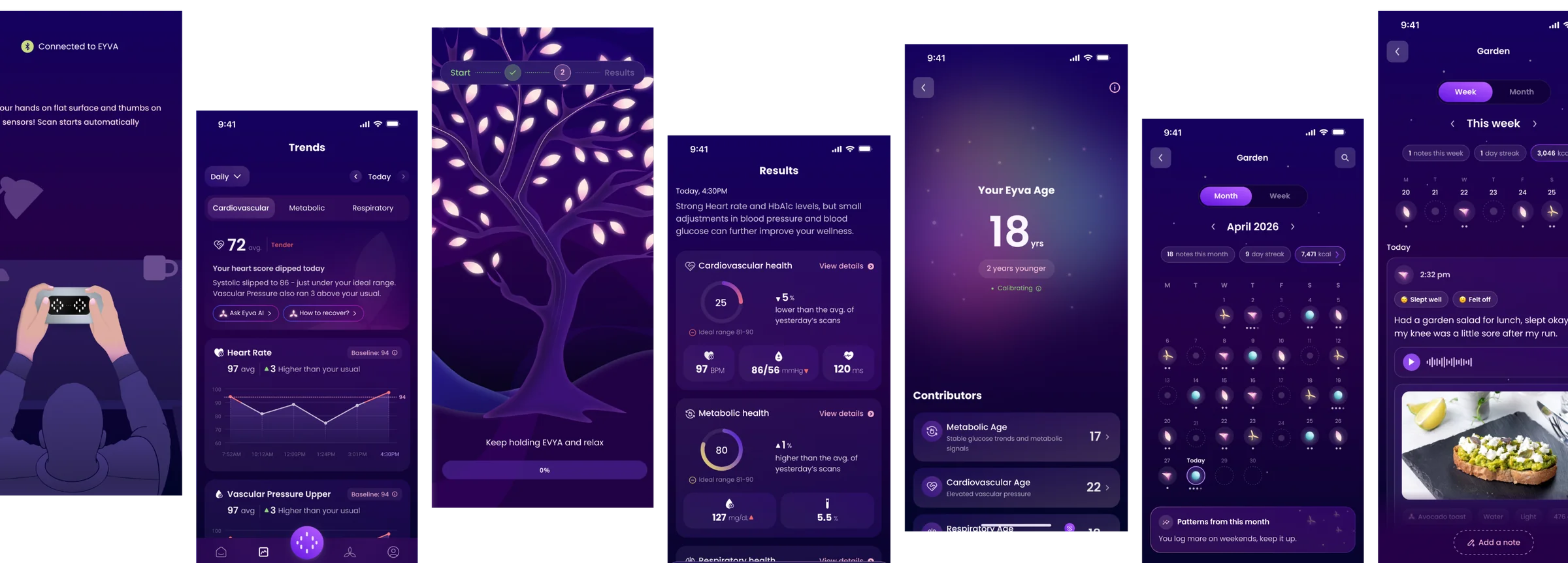 Eyva app screens: connecting the device, trends, a guided scan, results, Eyva age and the Anthea garden